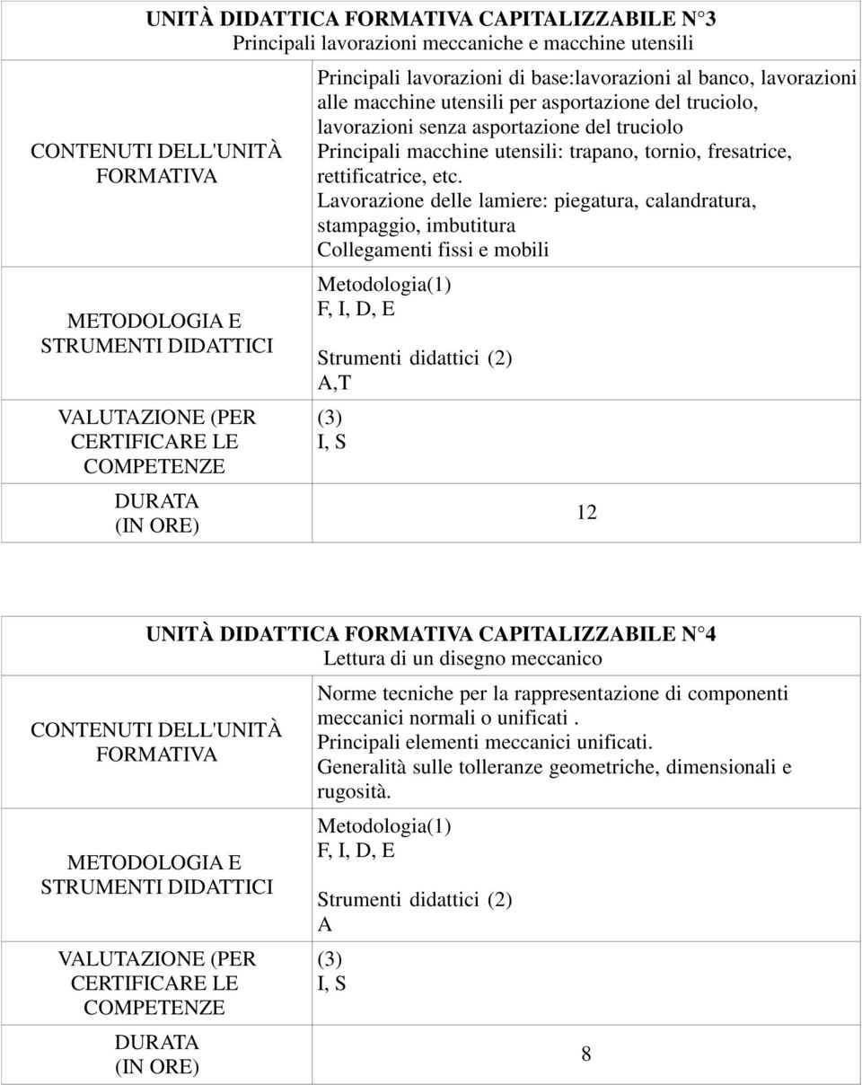 Lavorazione delle lamiere: piegatura, calandratura, stampaggio, imbutitura Collegamenti fissi e mobili,t UNITÀ DIDTTIC CPITLIZZBILE N 4 Lettura di un disegno meccanico