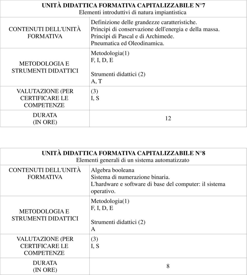 Pneumatica ed Oleodinamica.