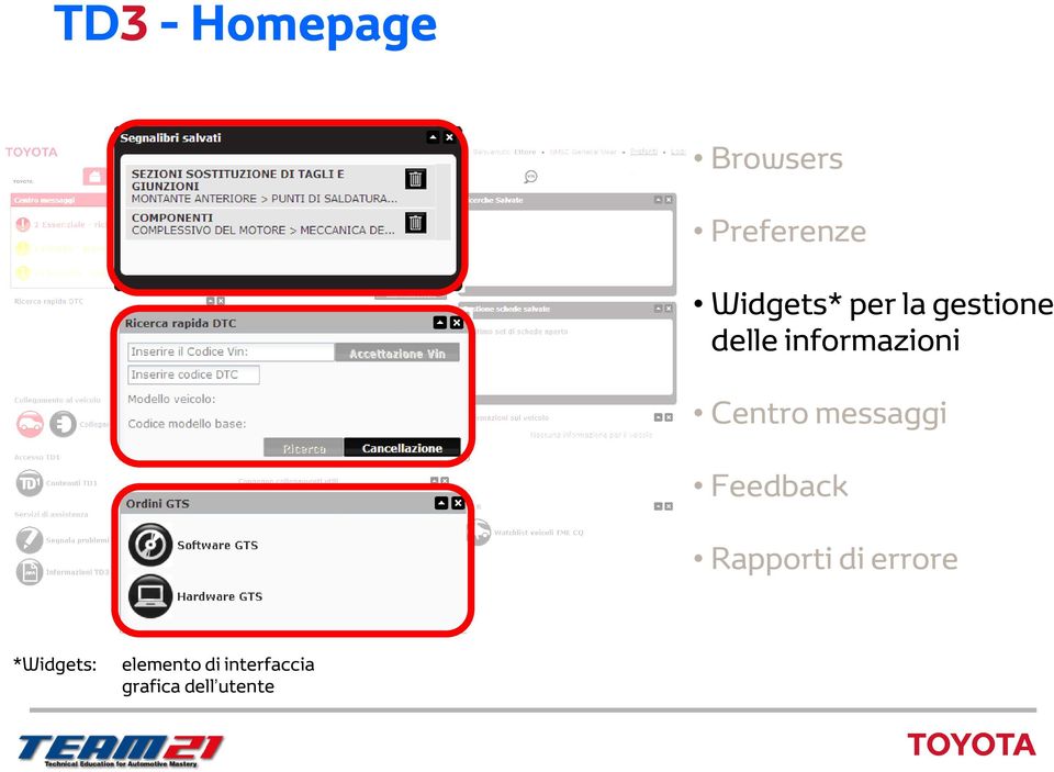 messaggi Feedback Rapporti di errore