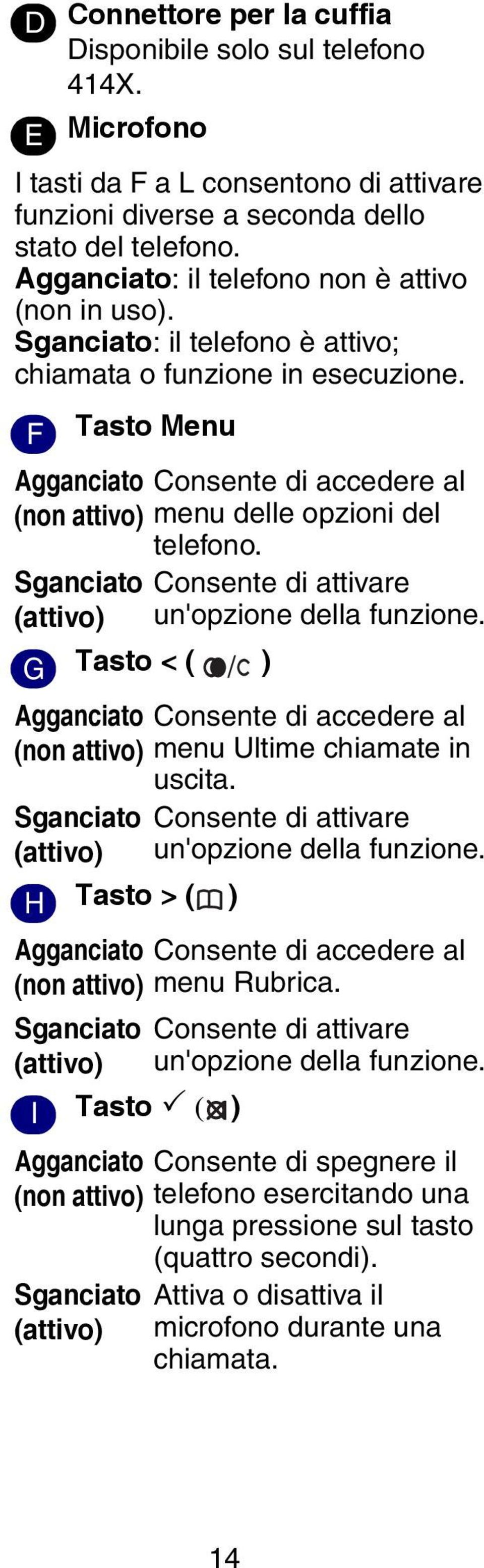 F Tasto Menu Agganciato Consente di accedere al (non attivo) menu delle opzioni del telefono. Sganciato (attivo) Consente di attivare un'opzione della funzione.