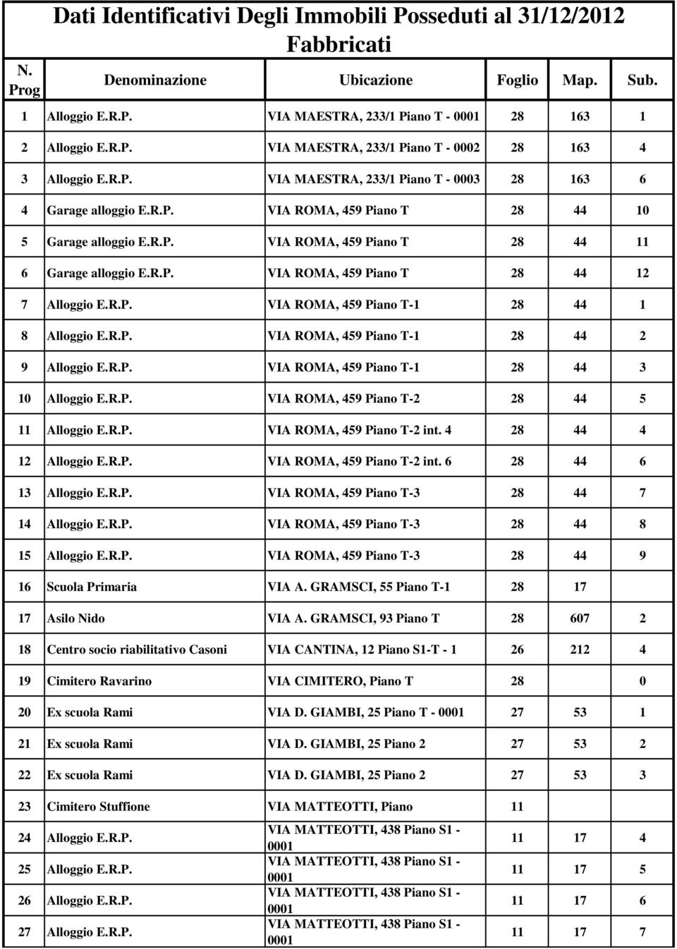 R.P. VIA ROMA, 459 Piano T-1 28 44 1 8 Alloggio E.R.P. VIA ROMA, 459 Piano T-1 28 44 2 9 Alloggio E.R.P. VIA ROMA, 459 Piano T-1 28 44 3 10 Alloggio E.R.P. VIA ROMA, 459 Piano T-2 28 44 5 11 Alloggio E.