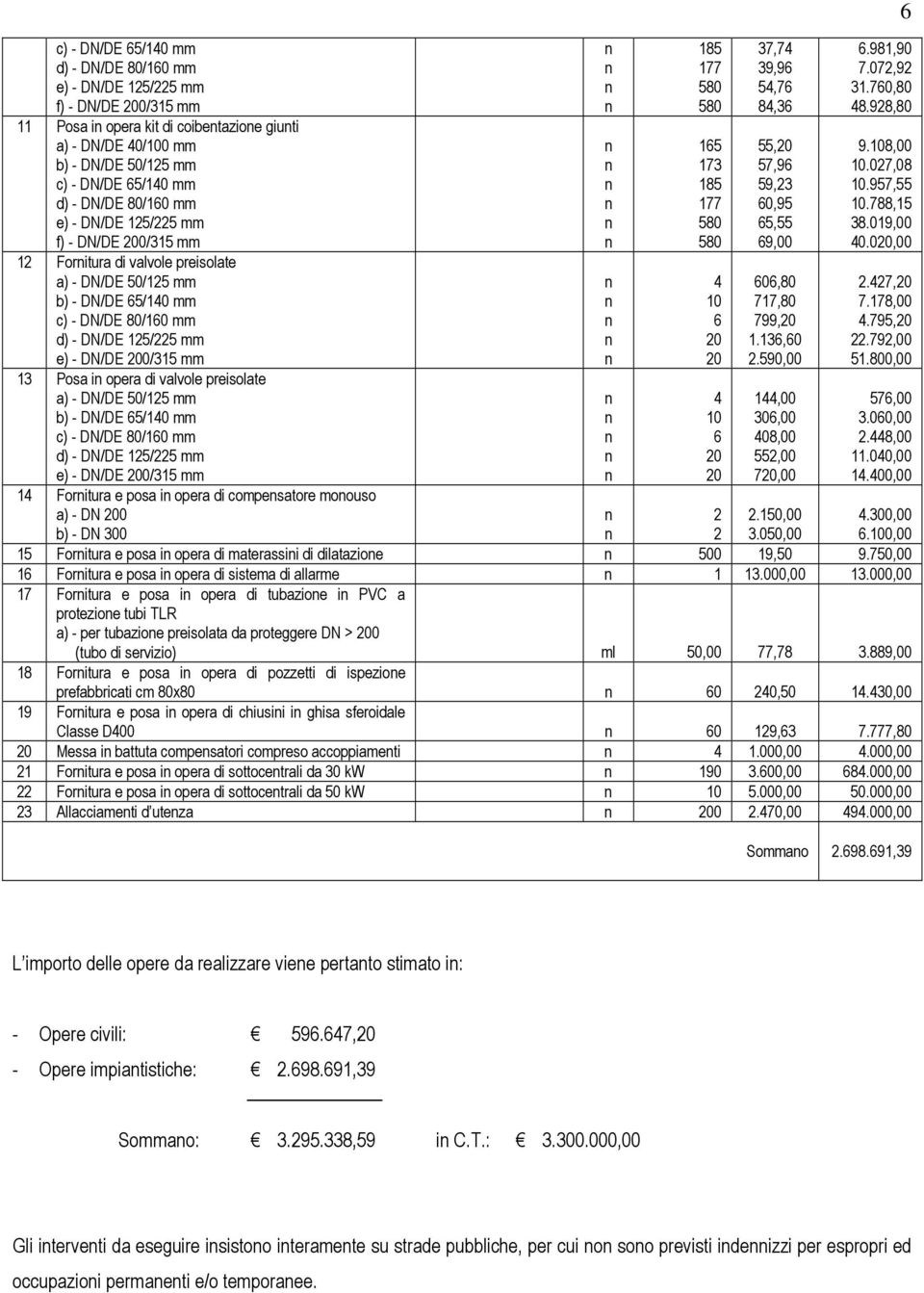 5/1 mm c) - DN/DE 80/10 mm d) - DN/DE 15/5 mm e) - DN/DE 00/315 mm 1 Foritura e posa i opera di compesatore moouso a) - DN 00 b) - DN 300 185 177 580 580 15 173 185 177 580 580 10 0 0 10 0 0 37,7