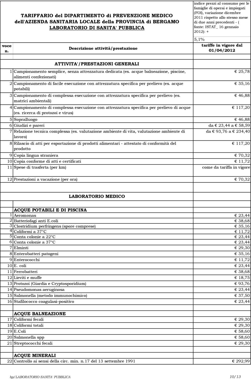 attrezzatura dedicata (es. acque balneazione, piscine, alimenti confezionati) 2 Campionamento di facile esecuzione con attrezzatura specifica per prelievo (es.