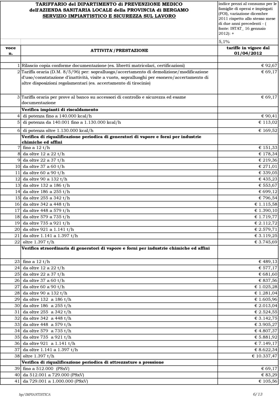 documentazione (es. libretti matricolari, certificazioni) 92,67 2 Tariffa oraria (D.M.