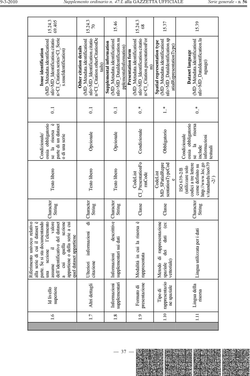 Se si sta documentando una sezione l elemento assume il valore dell identificativo del dataset a cui quella sezione appartiene o della serie a cui quel dataset appartiene Ulteriori informazioni di