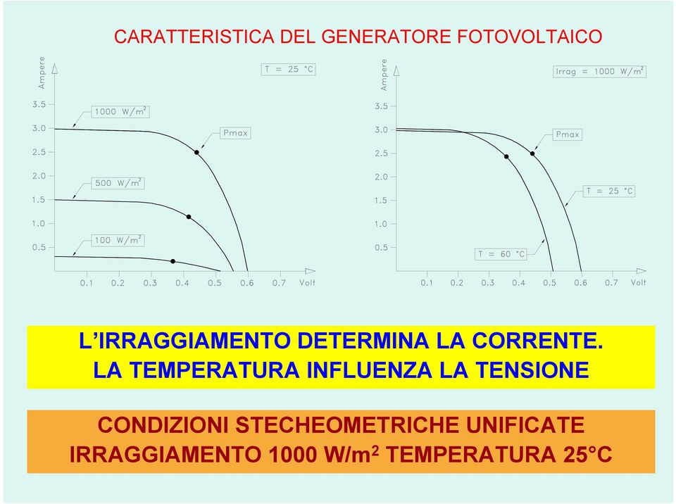 LA TEMPERATURA INFLUENZA LA TENSIONE CONDIZIONI