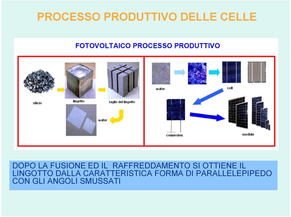 IL LINGOTTO DALLA CARATTERISTICA FORMA