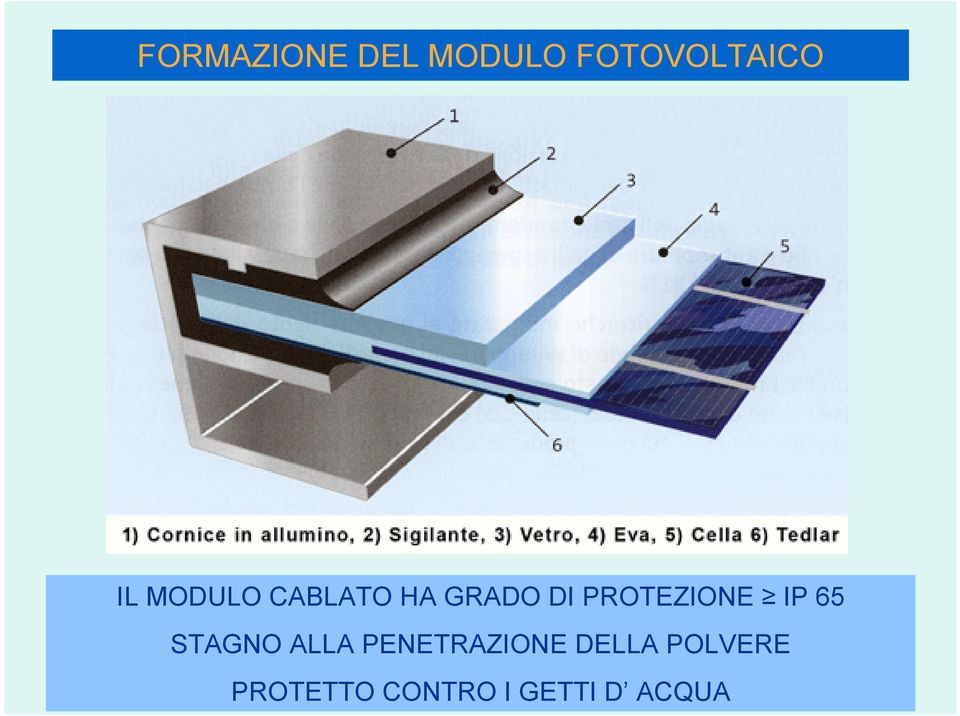 IP 65 STAGNO ALLA PENETRAZIONE DELLA