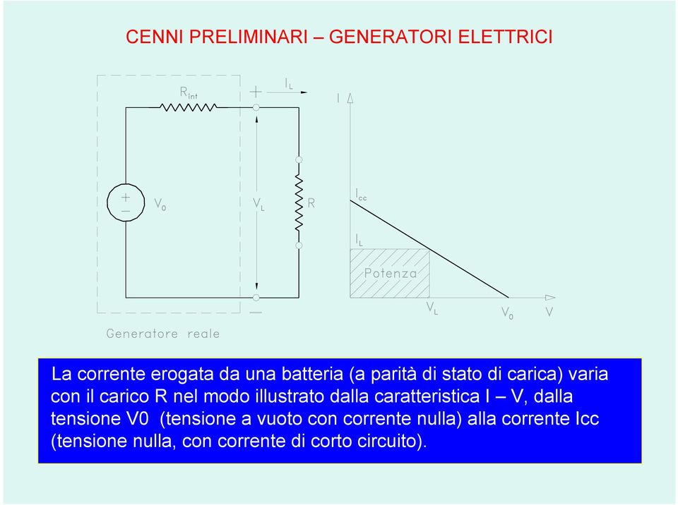 illustrato dalla caratteristica I V, dalla tensione V0 (tensione a vuoto