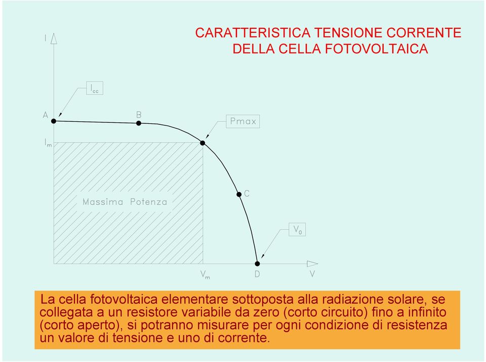 resistore variabile da zero (corto circuito) fino a infinito (corto aperto),