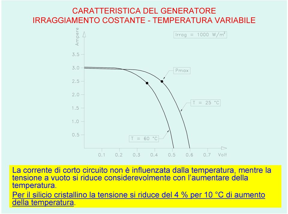 a vuoto si riduce considerevolmente con l aumentare della temperatura.