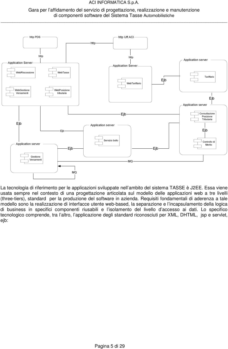 Ejb Application server Ejb Consultazione Posizione Tributaria Ejb Application server Ejb Servizio bollo Ejb Controllo di Merito Gestione Versamenti MQ MQ La tecnologia di riferimento per le