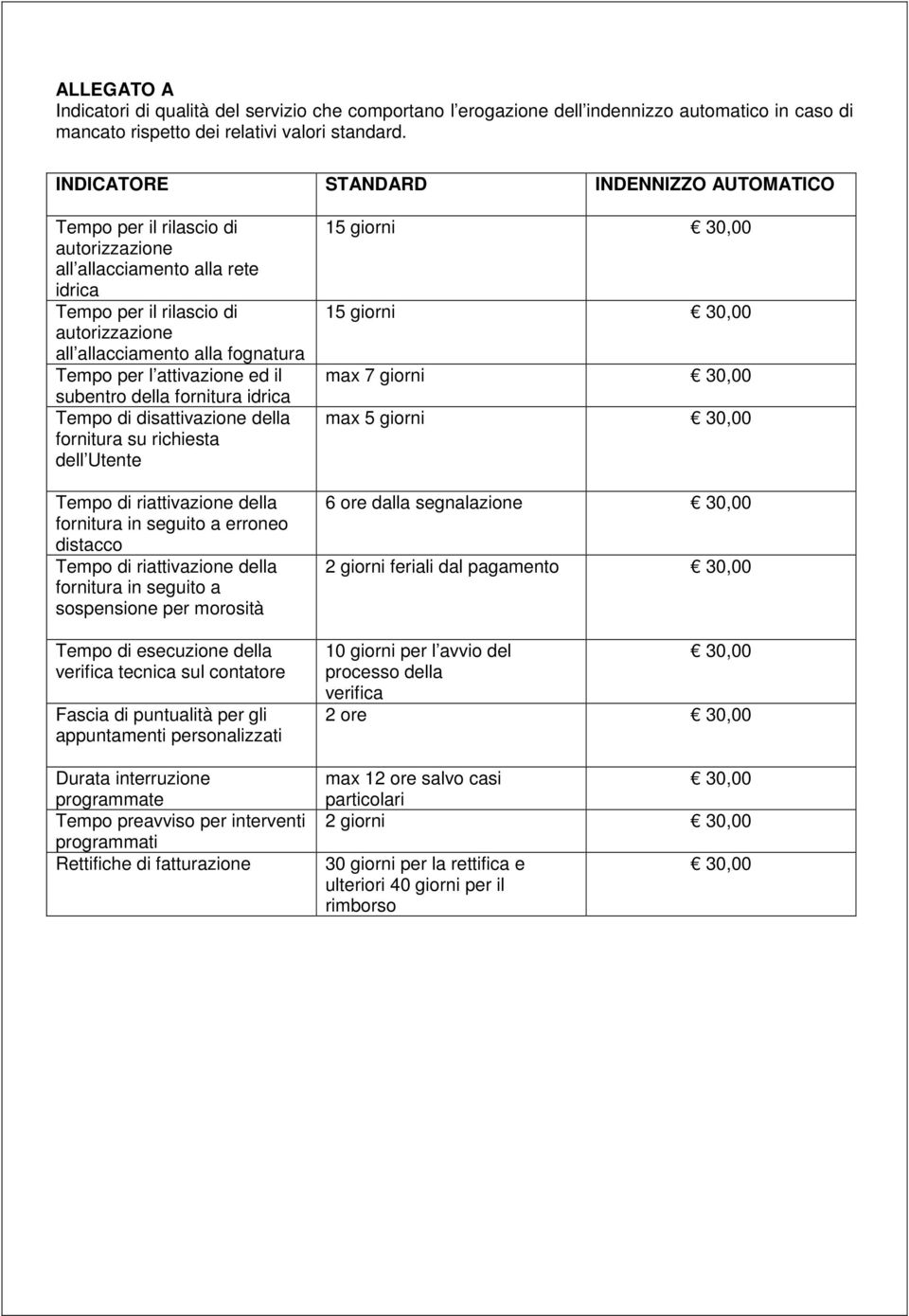 l attivazione ed il subentro della fornitura idrica Tempo di disattivazione della fornitura su richiesta dell Utente Tempo di riattivazione della fornitura in seguito a erroneo distacco Tempo di