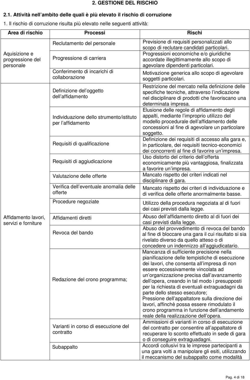 personale Progressione di carriera Conferimento di incarichi di collaborazione Definizione del oggetto dell affidamento Individuazione dello strumento/istituto per l affidamento Requisiti di