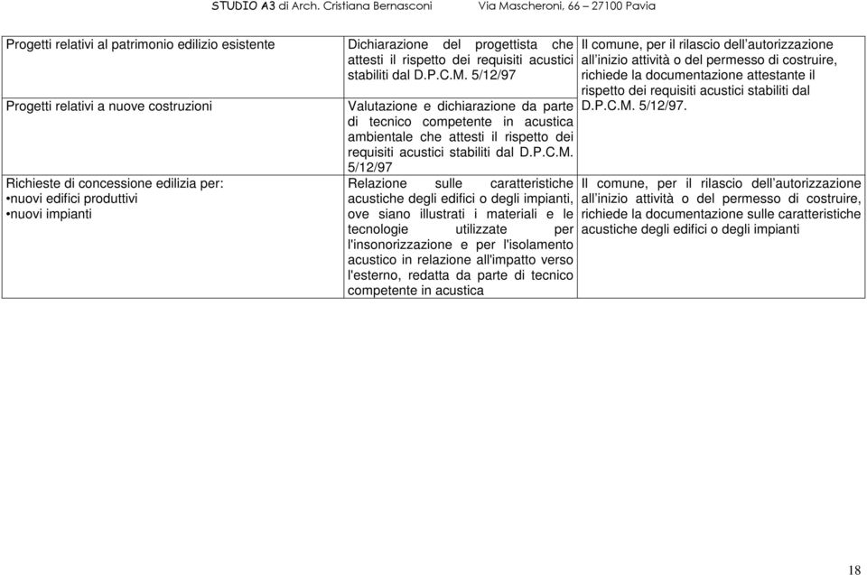 scheroni, 66 27100 Pavia Progetti relativi al patrimonio edilizio esistente Dichiarazione del progettista che attesti il rispetto dei requisiti acustici stabiliti dal D.P.C.M.