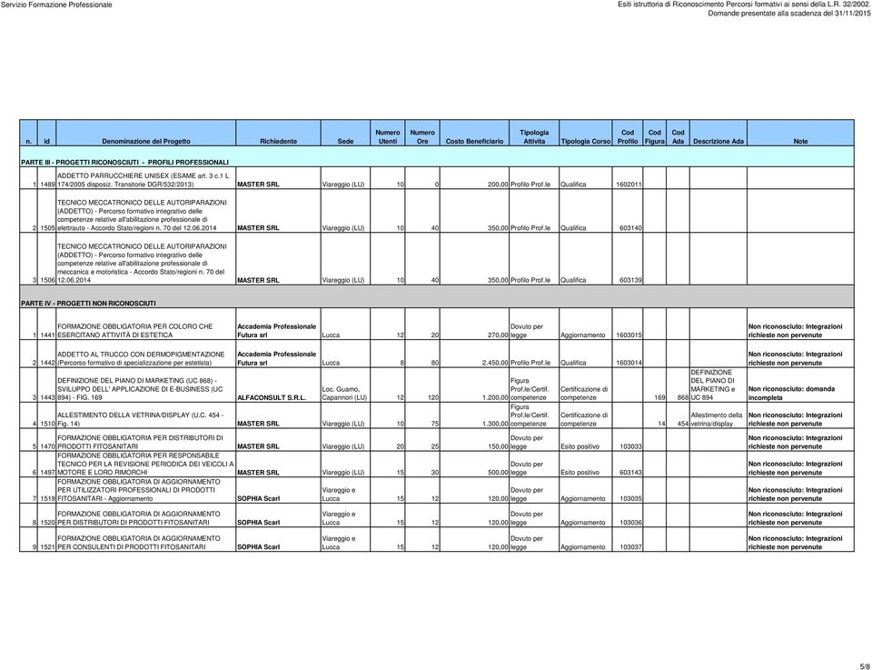 Transitorie DGR/532/2013) MASTER SRL Viareggio (LU) 10 0 200,00 Prof.