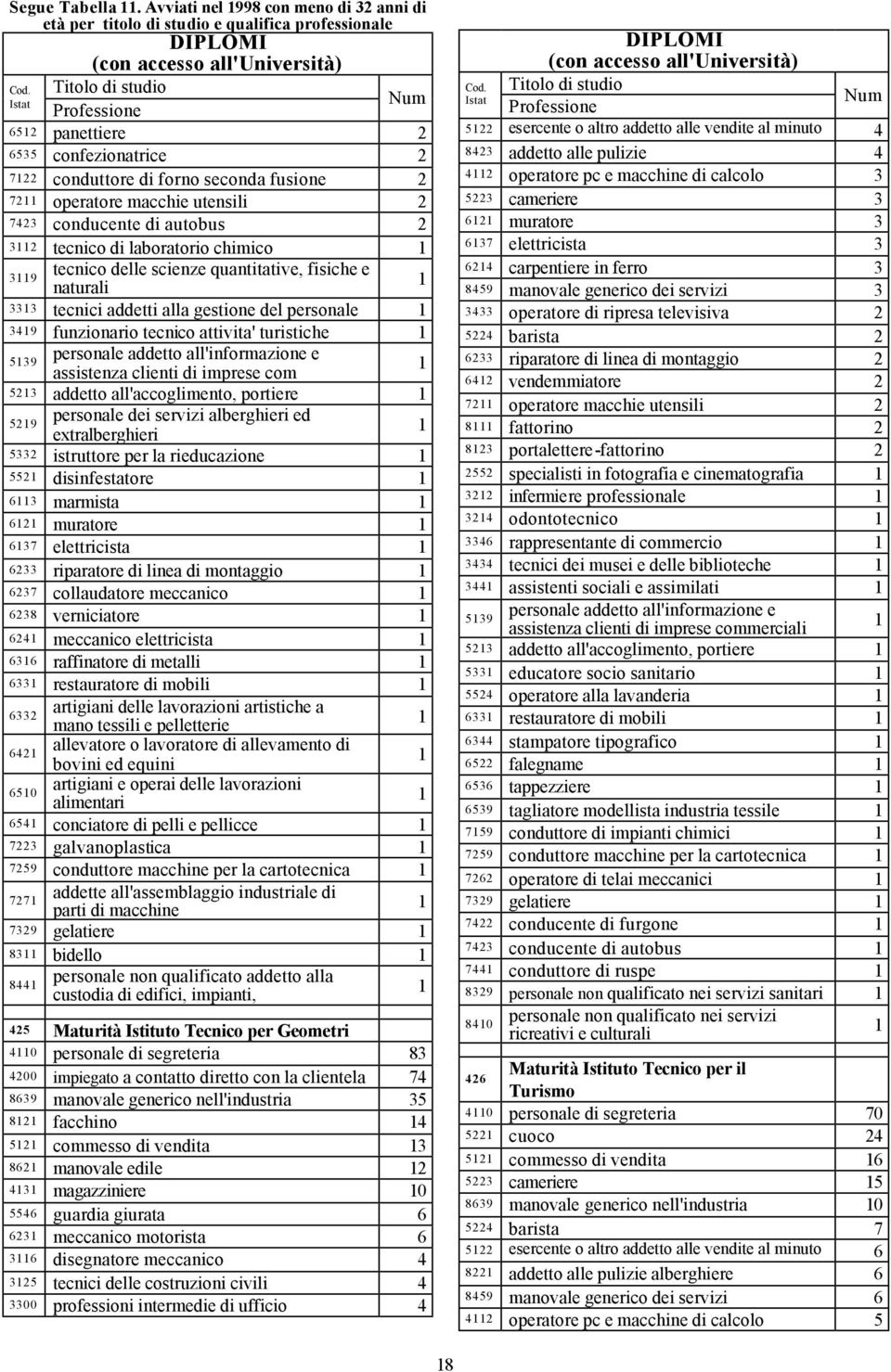 naturali tecnici addetti alla gestione del personale 9 funzionario tecnico attivita' turistiche 9 personale addetto all'informazione e assistenza clienti di imprese com addetto all'accoglimento,