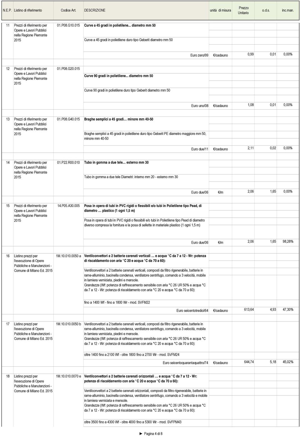 .. diametro mm 50 Curve 90 gradi in polietilene duro tipo Geberit diametro mm 50 Euro uno/08 /cadauno 1,08 0,01 0,00% 13 Prezzi di riferimento per 01.P08.G40.