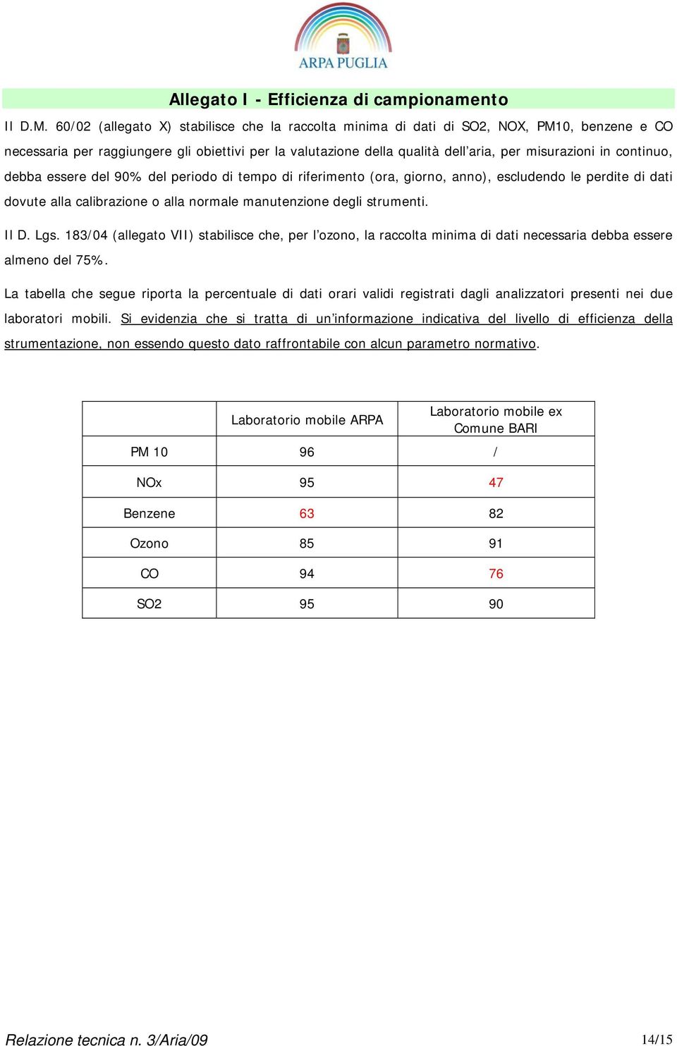 continuo, debba essere del 9% del periodo di tempo di riferimento (ora, giorno, anno), escludendo le perdite di dati dovute alla calibrazione o alla normale manutenzione degli strumenti. Il D. Lgs.