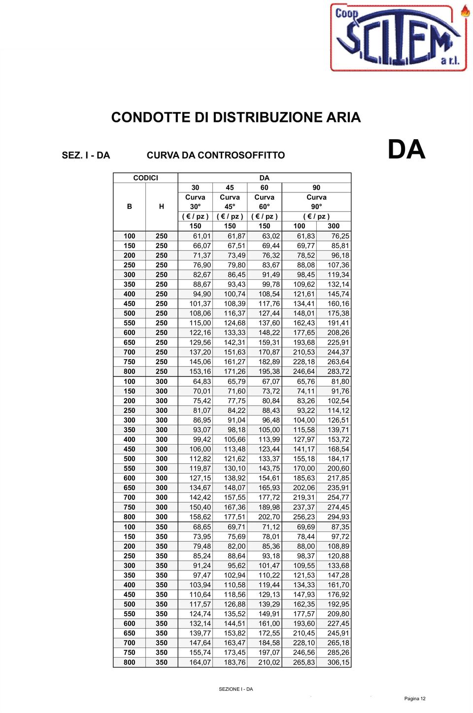 94,90 100,74 108,54 121,61 145,74 450 250 101,37 108,39 117,76 134,41 160,16 500 250 108,06 116,37 127,44 148,01 175,38 550 250 115,00 124,68 137,60 162,43 191,41 600 250 122,16 133,33 148,22 177,65