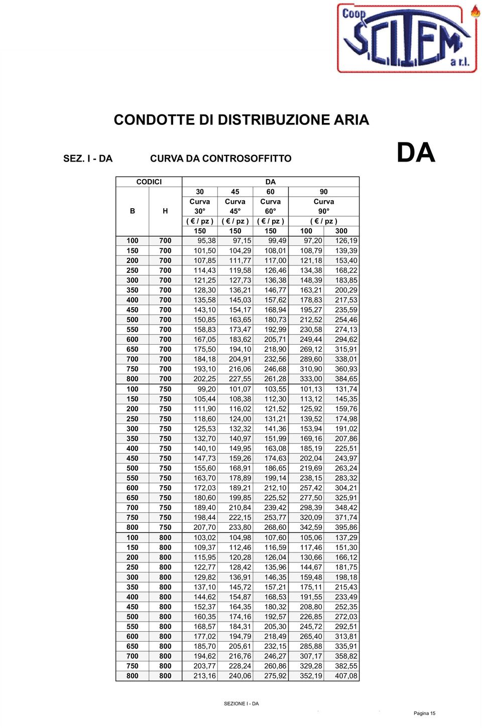 163,21 200,29 400 700 135,58 145,03 157,62 178,83 217,53 450 700 143,10 154,17 168,94 195,27 235,59 500 700 150,85 163,65 180,73 212,52 254,46 550 700 158,83 173,47 192,99 230,58 274,13 600 700