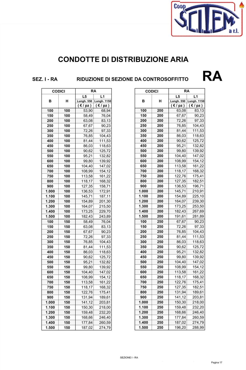 125,72 550 100 95,21 132,82 600 100 99,80 139,92 650 100 104,40 147,02 700 100 108,99 154,12 750 100 113,58 161,22 800 100 118,17 168,32 900 100 127,35 158,71 1.000 100 136,53 172,91 1.