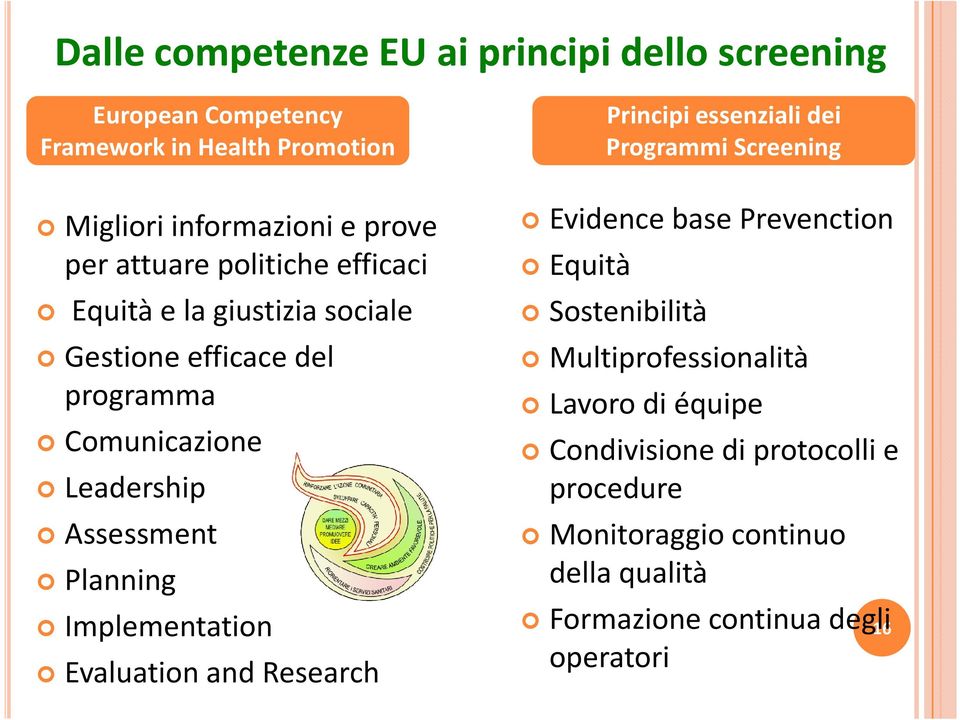 Implementation Evaluation and Research Principi essenziali dei Programmi Screening Evidence base Prevenction Equità Sostenibilità