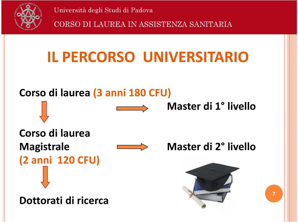 laurea (3 anni 180 CFU) Master di 1 livello Corso di laurea