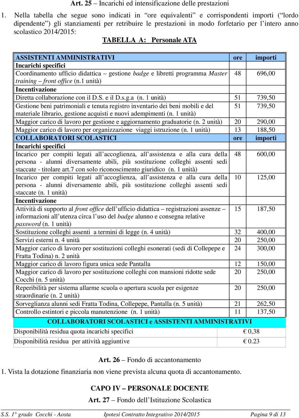 2014/2015: TABELLA A: Personale ATA ASSISTENTI AMMINISTRATIVI ore importi Incarichi specifici Coordinamento ufficio didattica gestione badge e libretti programma Master 48 696,00 training front