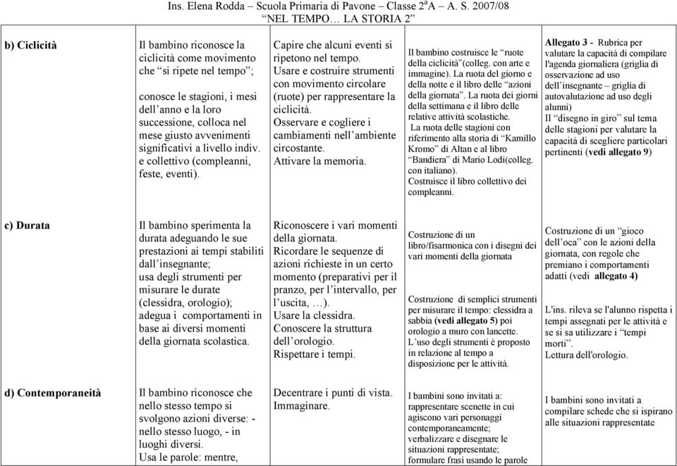 Osservare e cogliere i cambiamenti nell ambiente circostante. Attivare la memoria. Il bambino costruisce le ruote della ciclicità (colleg. con arte e immagine).