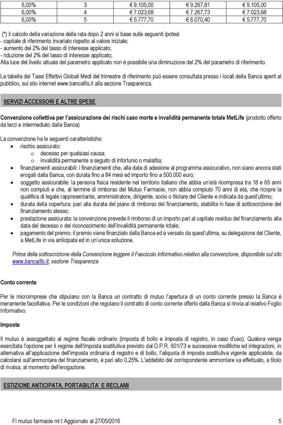 applicato; - riduzione del 2% del tasso di interesse applicato; Alla luce del livello attuale del parametro applicato non è possibile una diminuzione del 2% del parametro di riferimento.