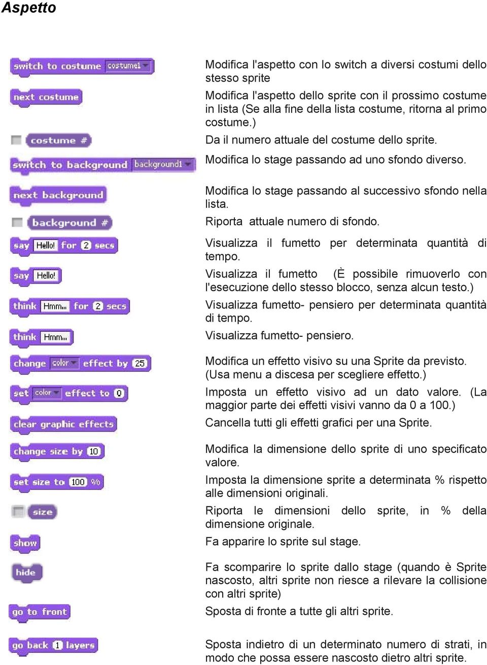 Riporta attuale numero di sfondo. Visualizza il fumetto per determinata quantità di tempo. Visualizza il fumetto (È possibile rimuoverlo con l'esecuzione dello stesso blocco, senza alcun testo.