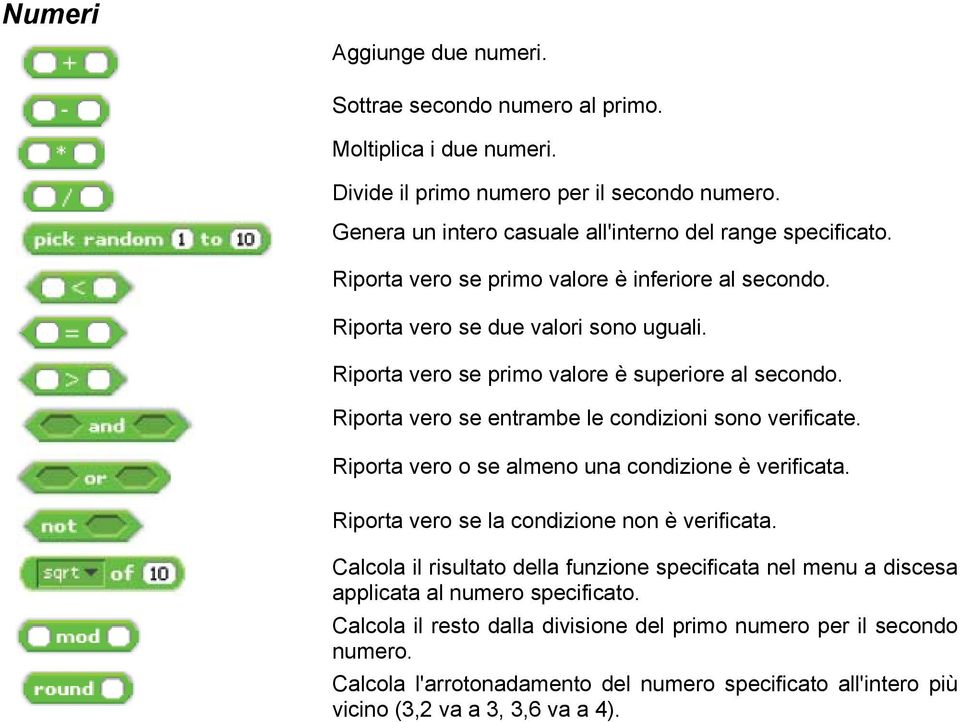 Riporta vero se entrambe le condizioni sono verificate. Riporta vero o se almeno una condizione è verificata. Riporta vero se la condizione non è verificata.