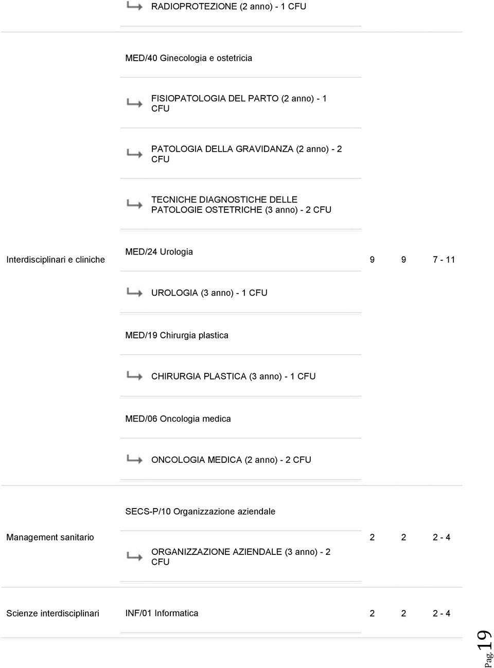 1 MED/19 Chirurgia plastica CHIRURGIA PLASTICA (3 anno) - 1 MED/06 Oncologia medica ONCOLOGIA MEDICA (2 anno) - 2 SECS-P/10