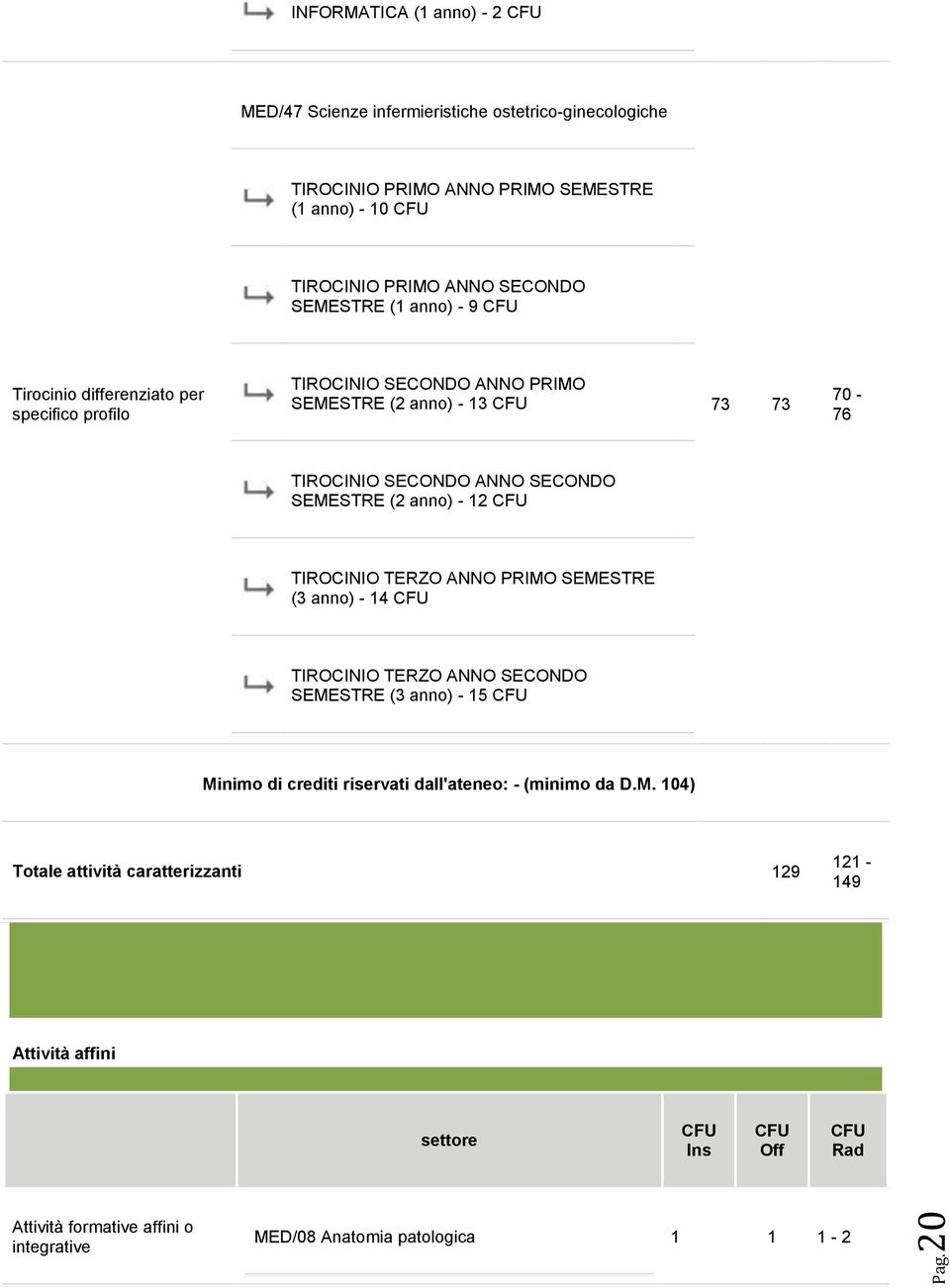 anno) - 12 TIROCINIO TERZO ANNO PRIMO SEMESTRE (3 anno) - 14 TIROCINIO TERZO ANNO SECONDO SEMESTRE (3 anno) - 15 Minimo di crediti riservati dall'ateneo: - (minimo da D.