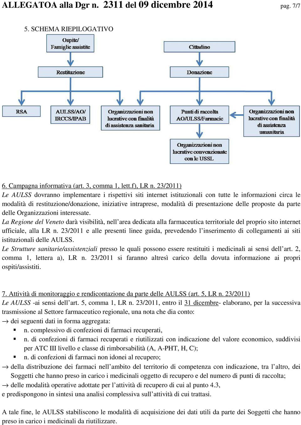 presentazione delle proposte da parte delle Organizzazioni interessate.