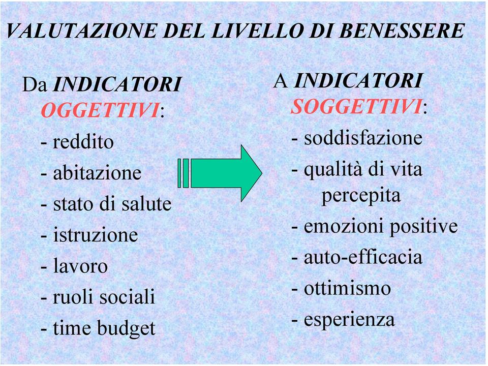 sociali - time budget A INDICATORI SOGGETTIVI: - soddisfazione -