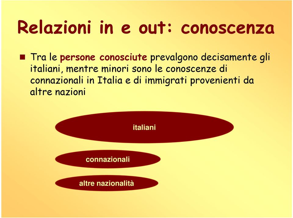 conoscenze di connazionali in Italia e di immigrati