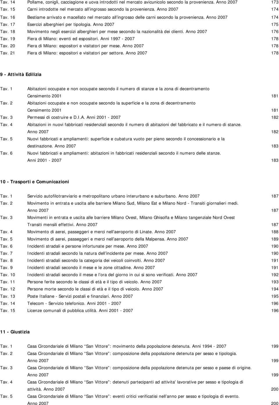 18 Movimento negli esercizi alberghieri per mese secondo la nazionalità dei clienti. Anno 2007 176 Tav. 19 Fiera di Milano: eventi ed espositori. Anni 1997-2007 178 Tav.