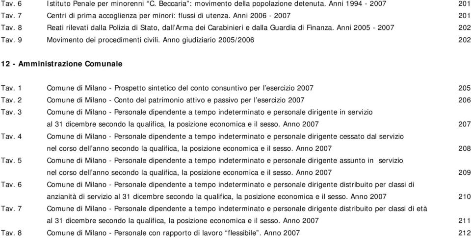 Anno giudiziario 2005/2006 202 12 - Amministrazione Comunale Tav. 1 Comune di Milano - Prospetto sintetico del conto consuntivo per l esercizio 2007 205 Tav.