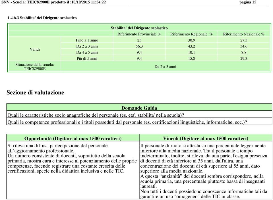 3 anni Sezione di valutazione Domande Guida Quali le caratteristiche socio anagrafiche del personale (es. eta', stabilita' nella scuola)?