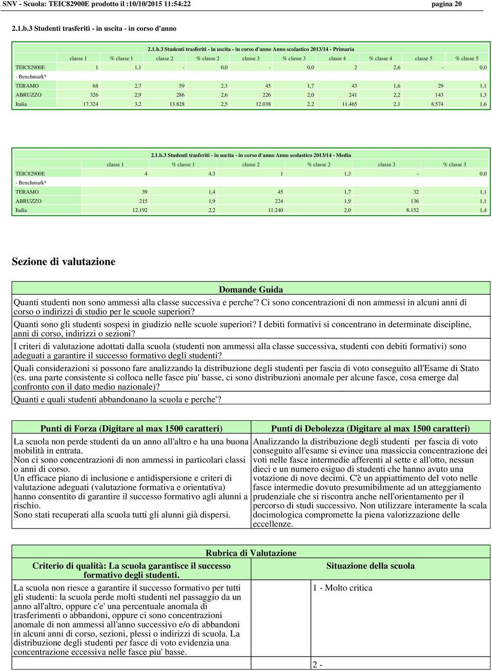 3 Studenti trasferiti - in uscita - in corso d'anno Anno scolastico 2013/14 - Primaria classe 1 % classe 1 classe 2 % classe 2 classe 3 % classe 3 classe 4 % classe 4 classe 5 % classe 5 1