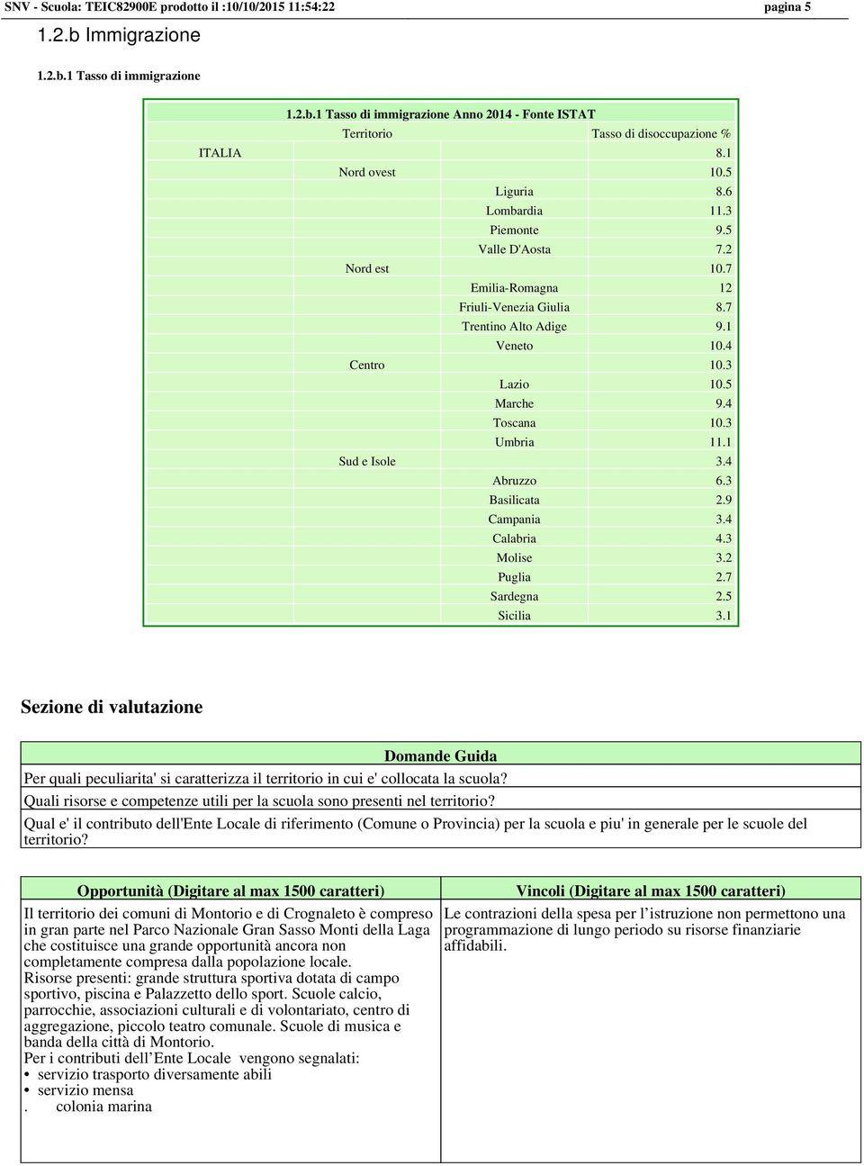 5 Marche 9.4 Toscana 10.3 Umbria 11.1 Sud e Isole 3.4 Abruzzo 6.3 Basilicata 2.9 Campania 3.4 Calabria 4.3 Molise 3.2 Puglia 2.7 Sardegna 2.5 Sicilia 3.