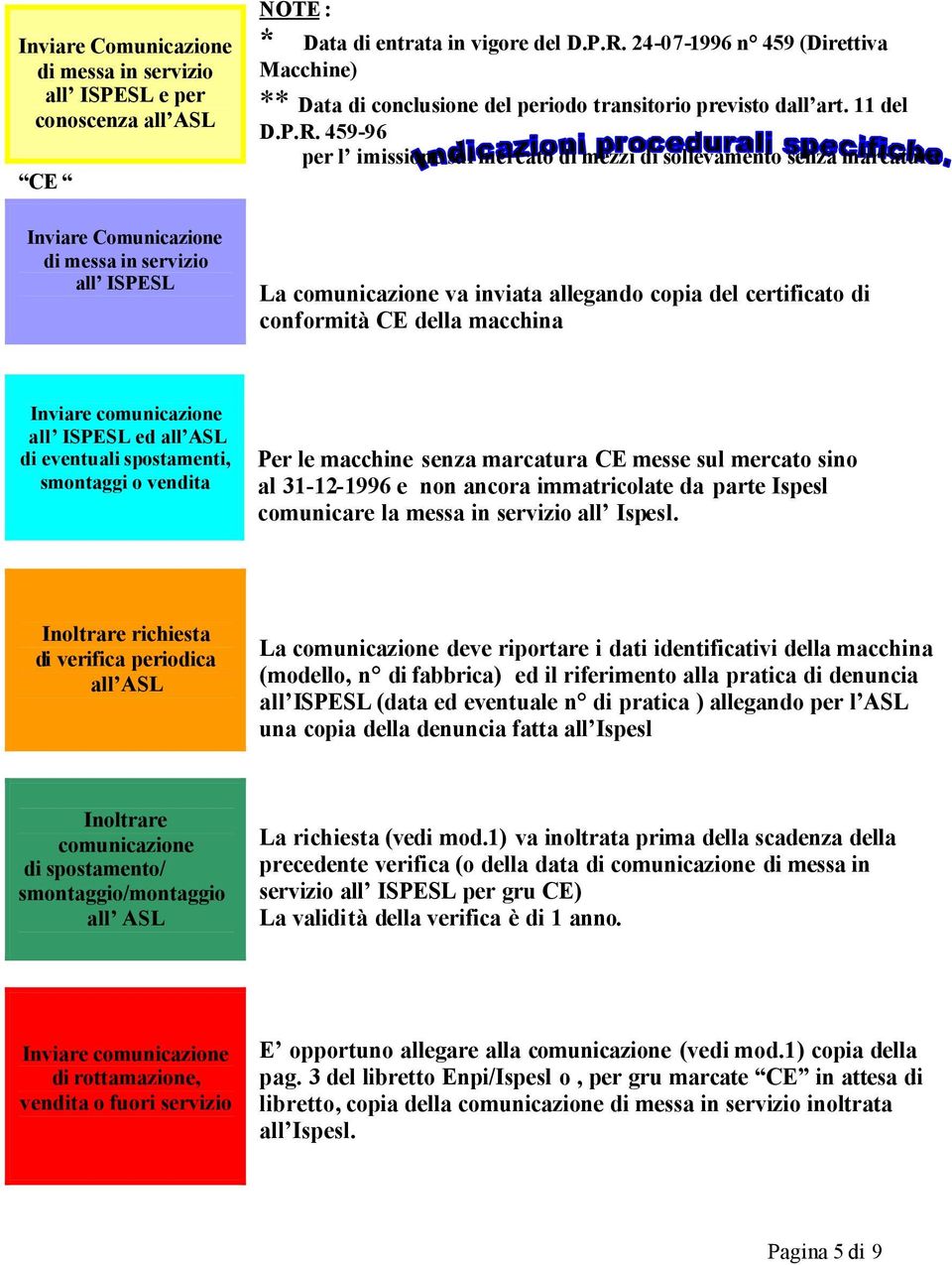 459-96 per l imissione sul mercato di mezzi di sollevamento senza marcatura La comunicazione va inviata allegando copia del certificato di conformità CE della macchina all ISPESL ed all ASL di