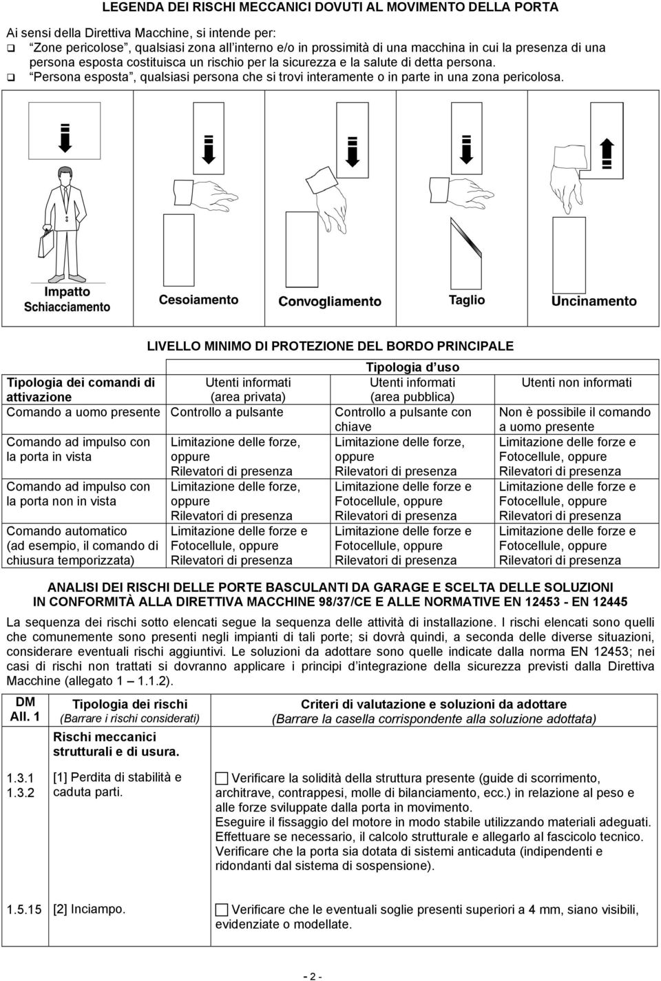 LIVELLO MINIMO DI PROTEZIONE DEL BORDO PRINCIPALE Tipologia dei comandi di Utenti informati attivazione (area privata) Comando a uomo presente Controllo a pulsante Comando ad impulso con la porta in