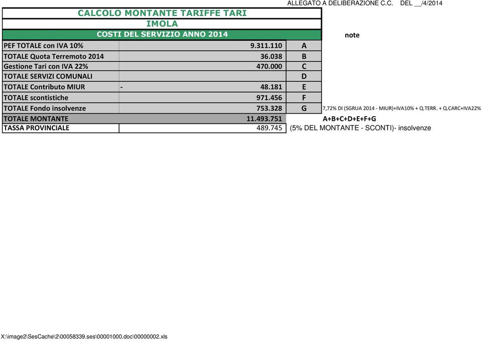 181 E TOTALE scontistiche 971.456 F TOTALE Fondo insolvenze 753.328 G 7,72% DI (SGRUA 2014 - MIUR)+IVA10% + Q.TERR. + Q.CARC+IVA22% TOTALE MONTANTE 11.