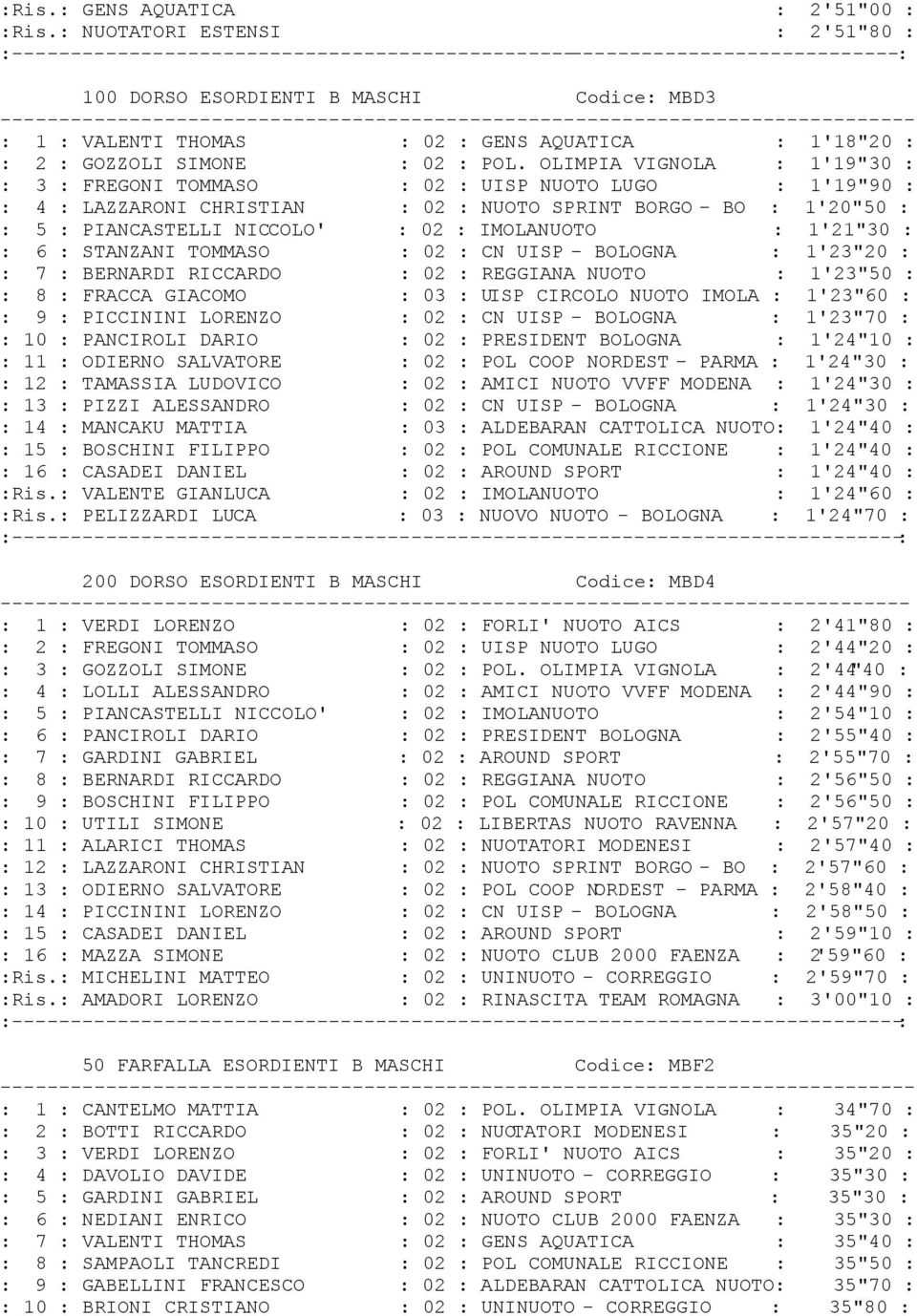 : 1'21"30 : : 6 : STANZANI TOMMASO : 02 : CN UISP - BOLOGNA : 1'23"20 : : 7 : BERNARDI RICCARDO : 02 : REGGIANA NUOTO : 1'23"50 : : 8 : FRACCA GIACOMO : 03 : UISP CIRCOLO NUOTO IMOLA : 1'23"60 : : 9