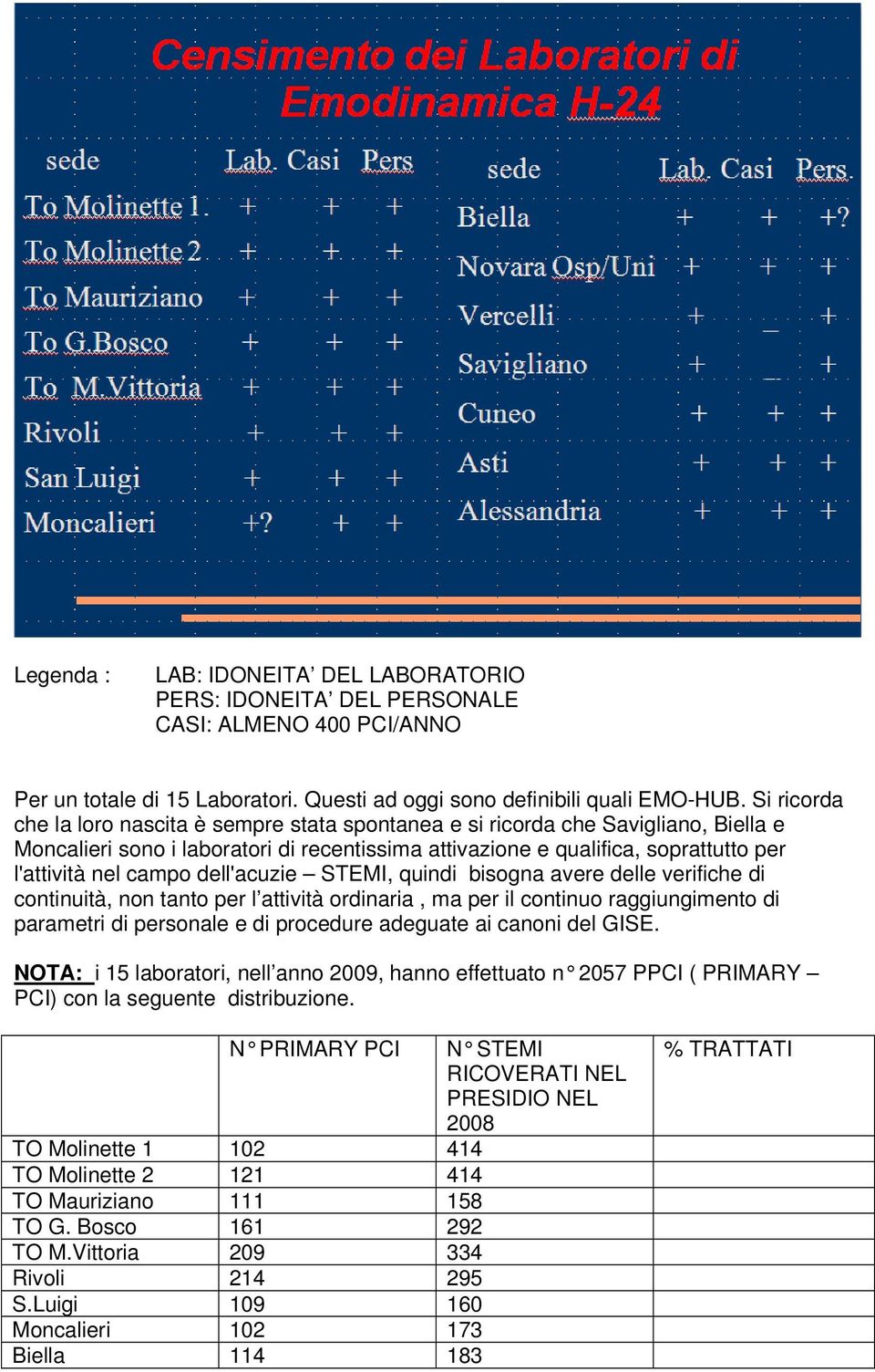 campo dell'acuzie STEMI, quindi bisogna avere delle verifiche di continuità, non tanto per l attività ordinaria, ma per il continuo raggiungimento di parametri di personale e di procedure adeguate ai