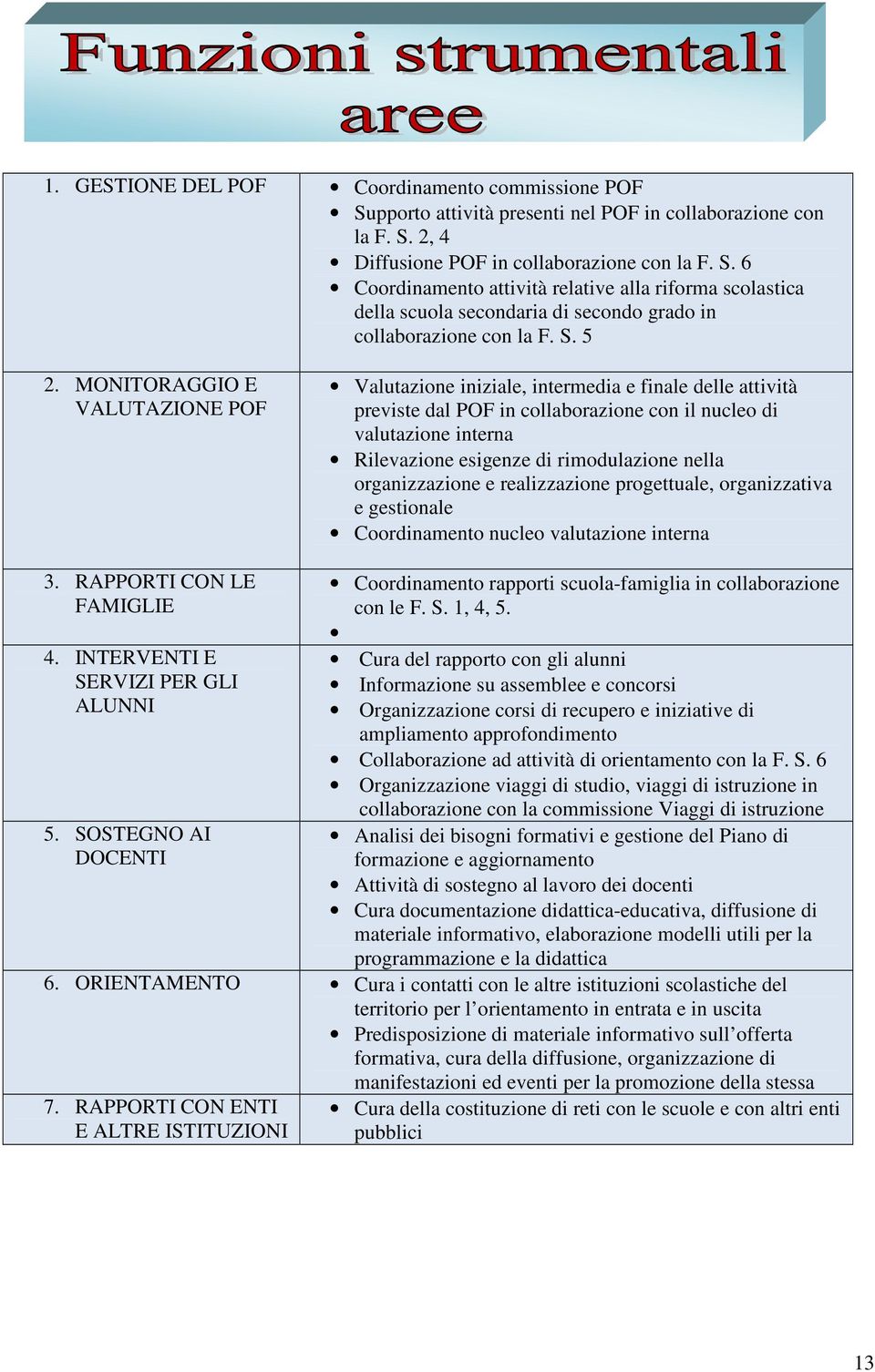 MONITORAGGIO E VALUTAZIONE POF Valutazione iniziale, intermedia e finale delle attività previste dal POF in collaborazione con il nucleo di valutazione interna Rilevazione esigenze di rimodulazione