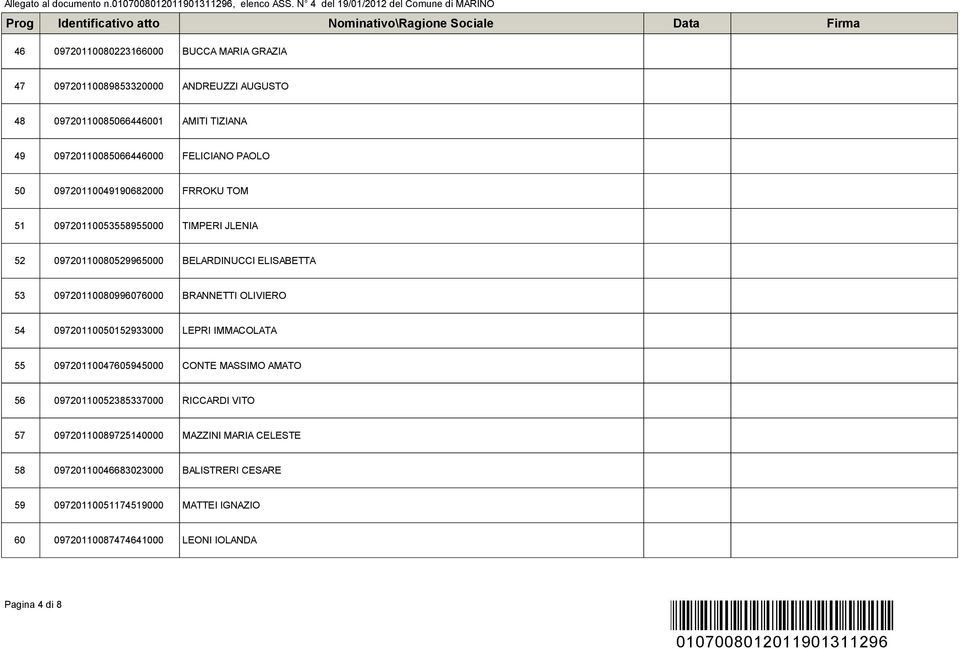 BRANNETTI OLIVIERO 54 09720110050152933000 LEPRI IMMACOLATA 55 09720110047605945000 CONTE MASSIMO AMATO 56 09720110052385337000 RICCARDI VITO 57